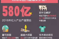 网红称克数,克数背后的秘密与魅力